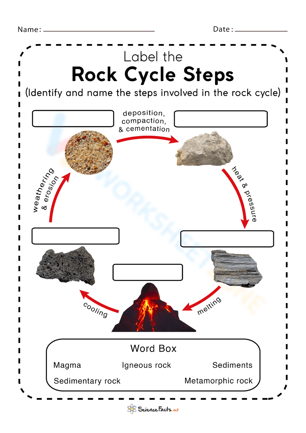 Rock Cycle Worksheets Free Printable