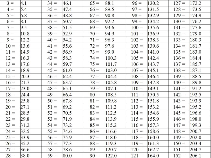 10 Nm In Foot Pounds Discount
