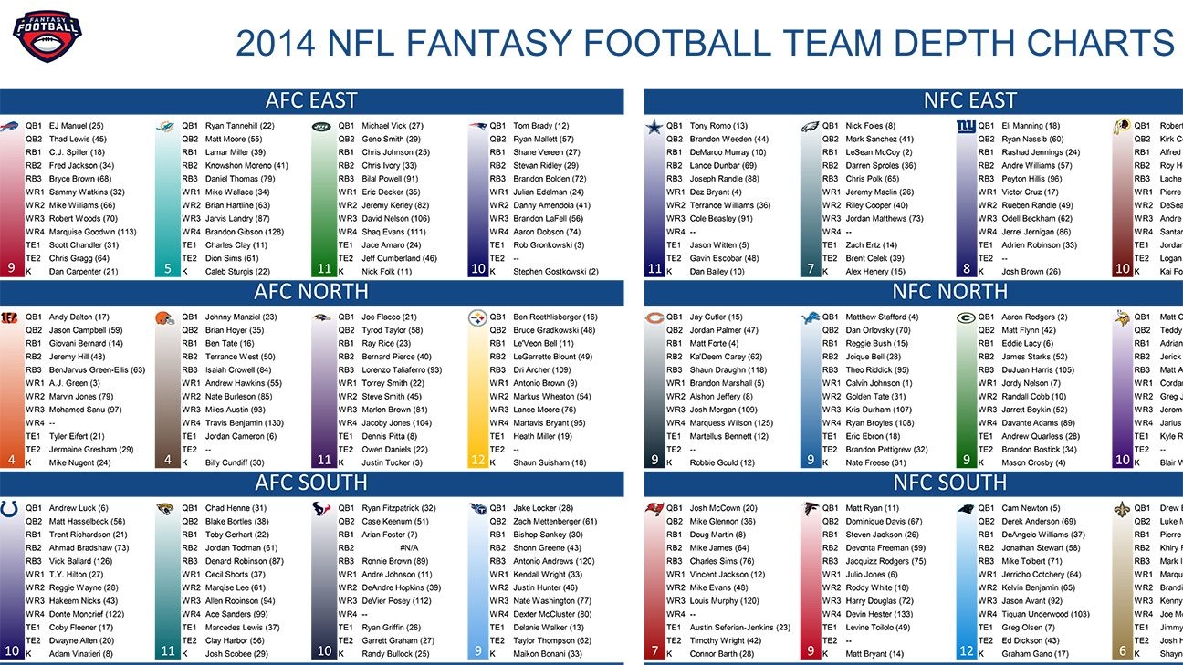 Printable Fantasy Football Cheat Sheet Ppr