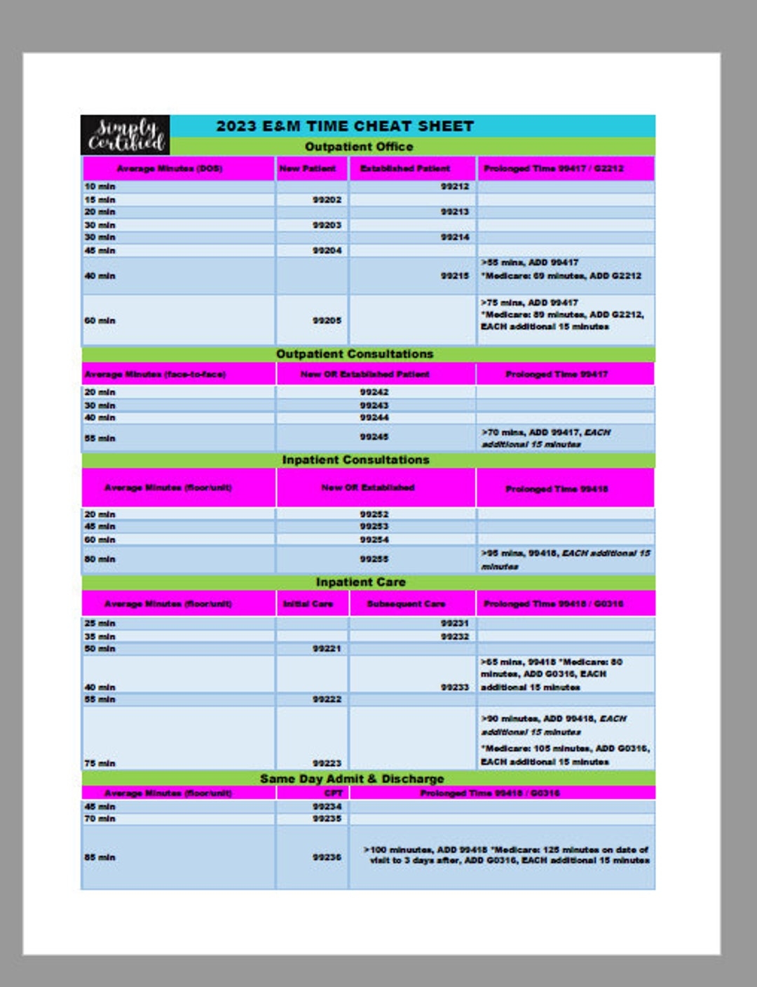 2023 E M Time based Coding Cheat Sheet In Bubblegum Etsy