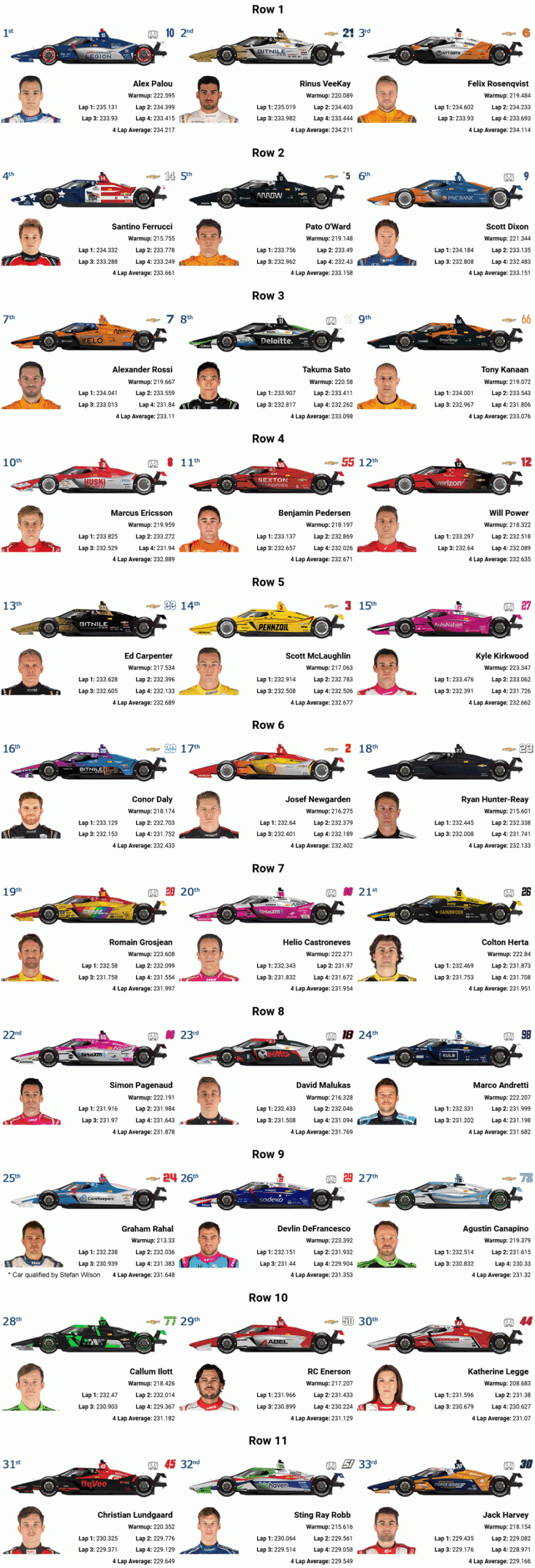 2023 Indy 500 Starting Grid Graphic 2023 Indy 500 Starting Grid Graphic