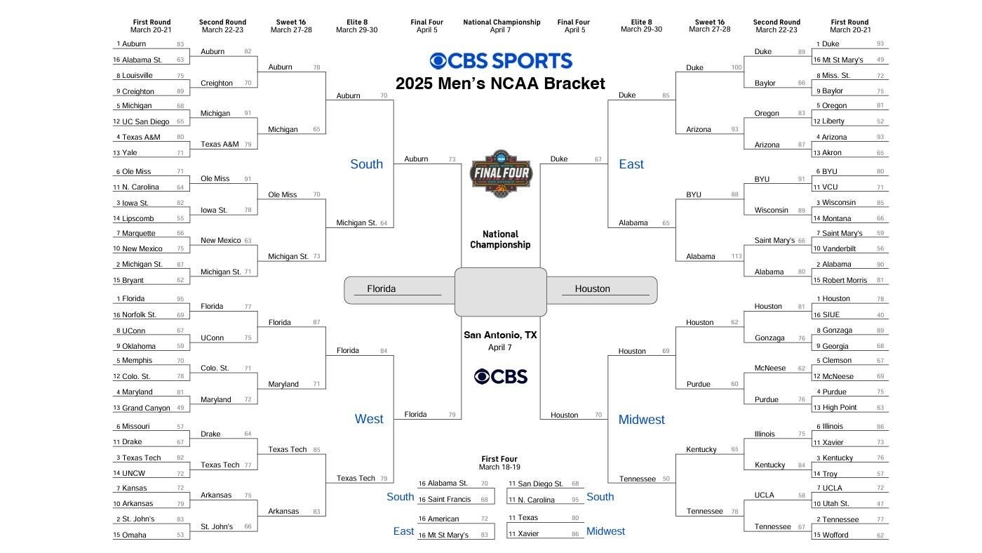 2025 March Madness Live Stream NCAA Tournament TV Schedule For Second Round Saturday Watch Streaming Online CBSSports