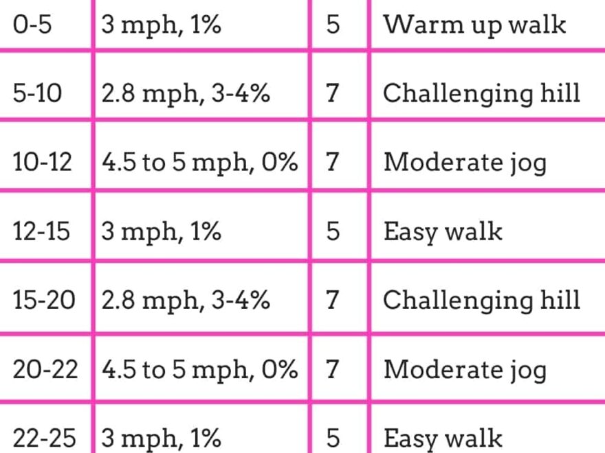 30 Minute Beginner Treadmill Workout Snacking In Sneakers