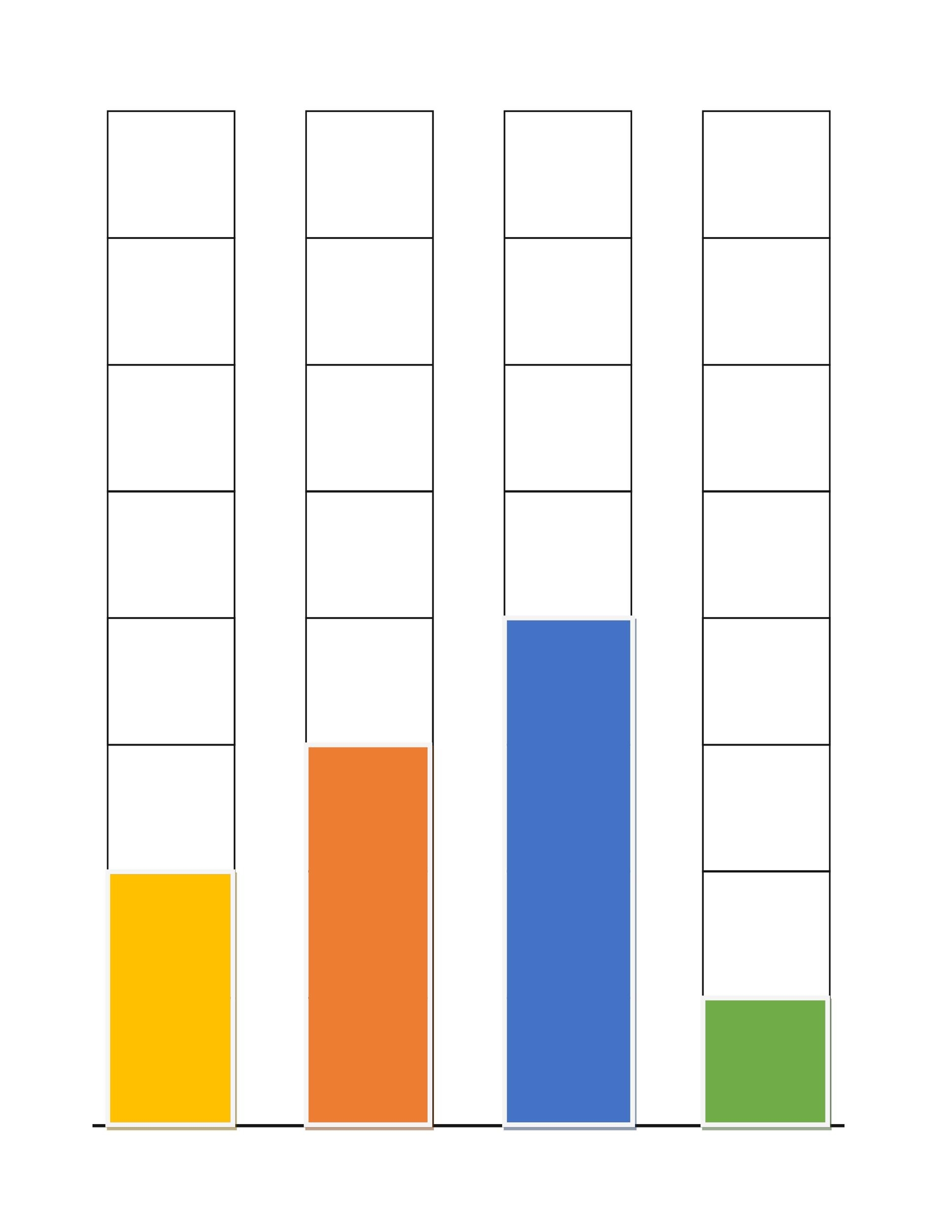 Free Printable Bar Graph Template