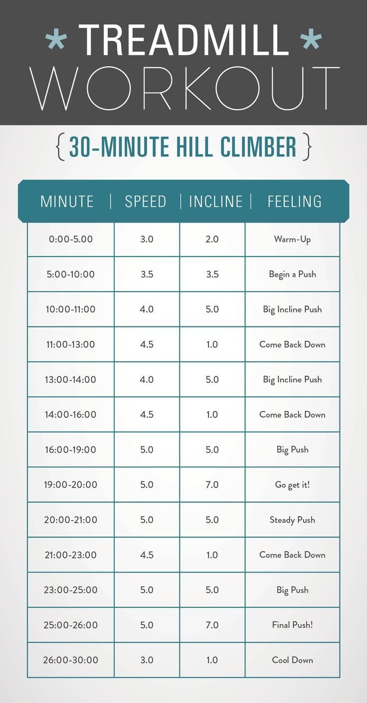4 FREE TREADMILL WORKOUTS FOR WEIGHT LOSS GUIDE 