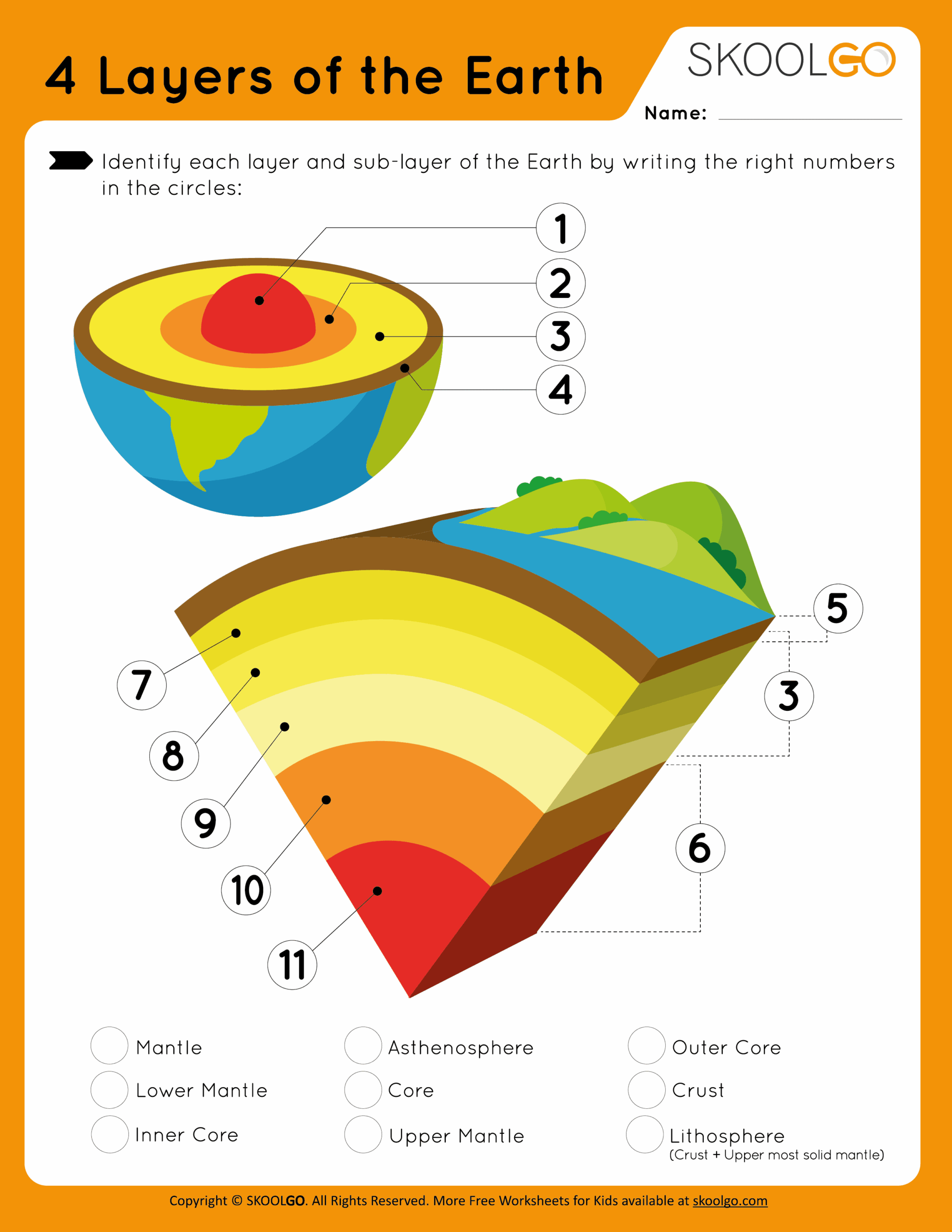 Printable Layers Of The Earth