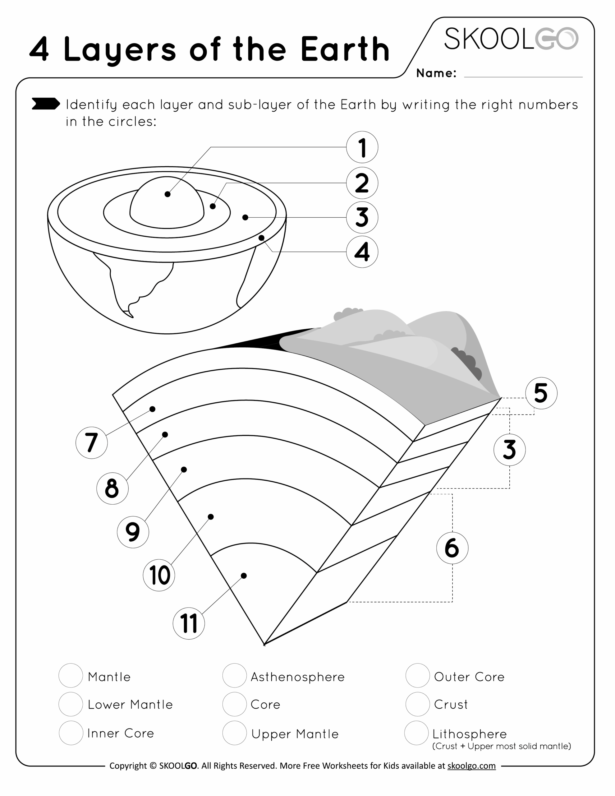 4 Layers Of Earth SKOOLGO