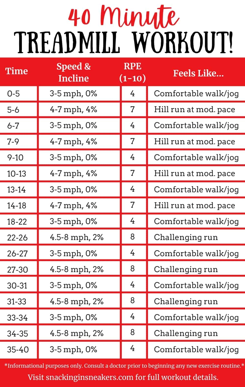 Printable Treadmill Workouts For Beginners