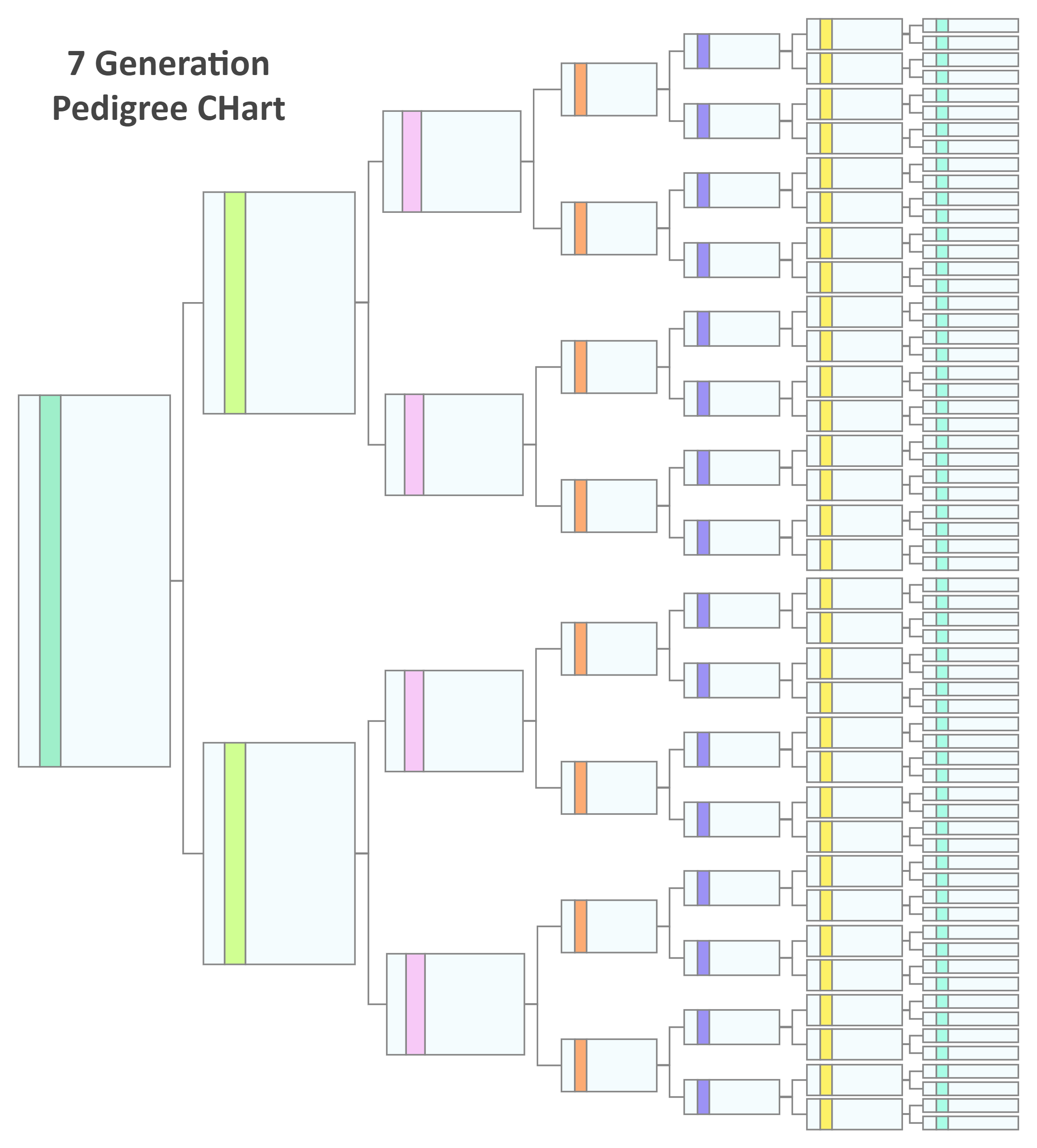 Free Printable Dog Pedigree Generator
