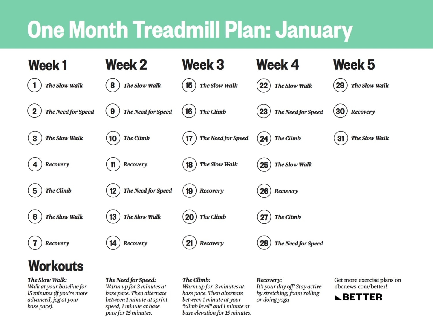A One month Treadmill Workout To Get You Back In Shape