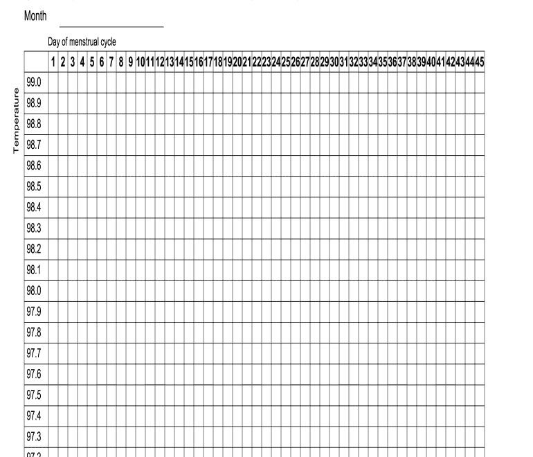 Basal Body Temperature Chart Printable Fill Online Printable Fillable Blank PdfFiller