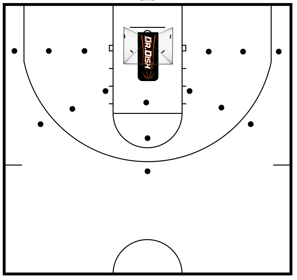 Printable Free Throw Shooting Chart