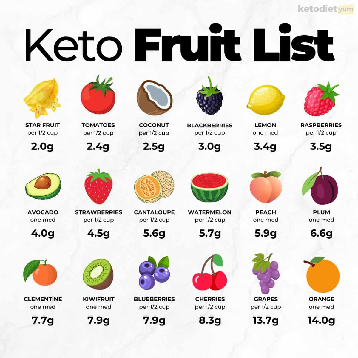 Printable List Of Low Carb Fruits And Vegetables