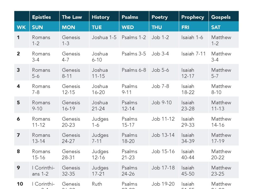 Bible Reading Plan 2025 Freedom Church