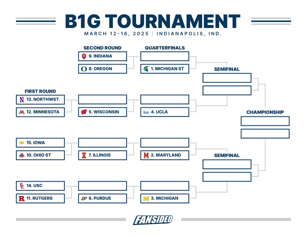 Big Ten Men s Tournament Bracket Printable Version Teams And Location