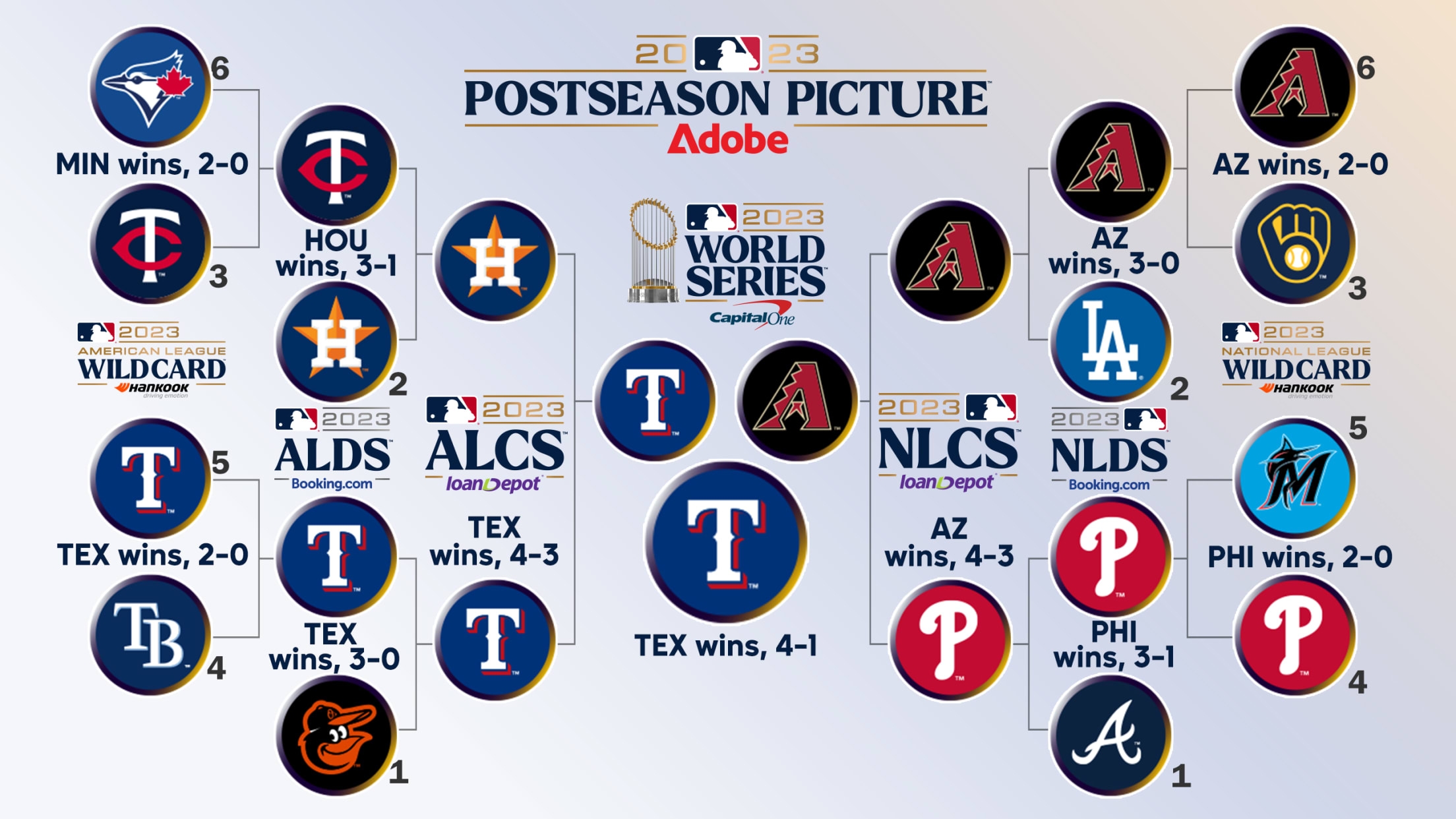 Championship Series Mlb 2025
