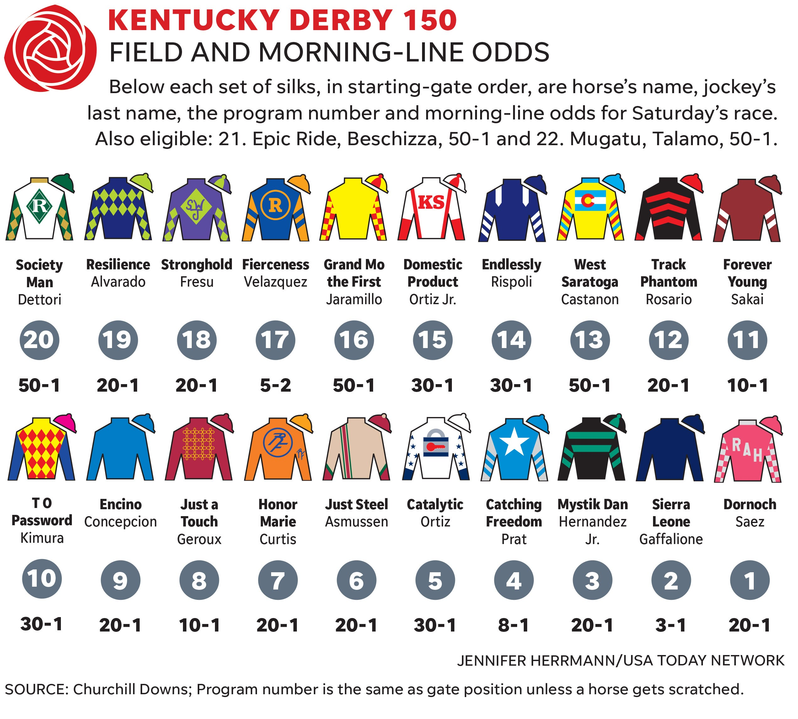 Collection Of Kentucky Derby Silks For 2024 Race At Churchill Downs