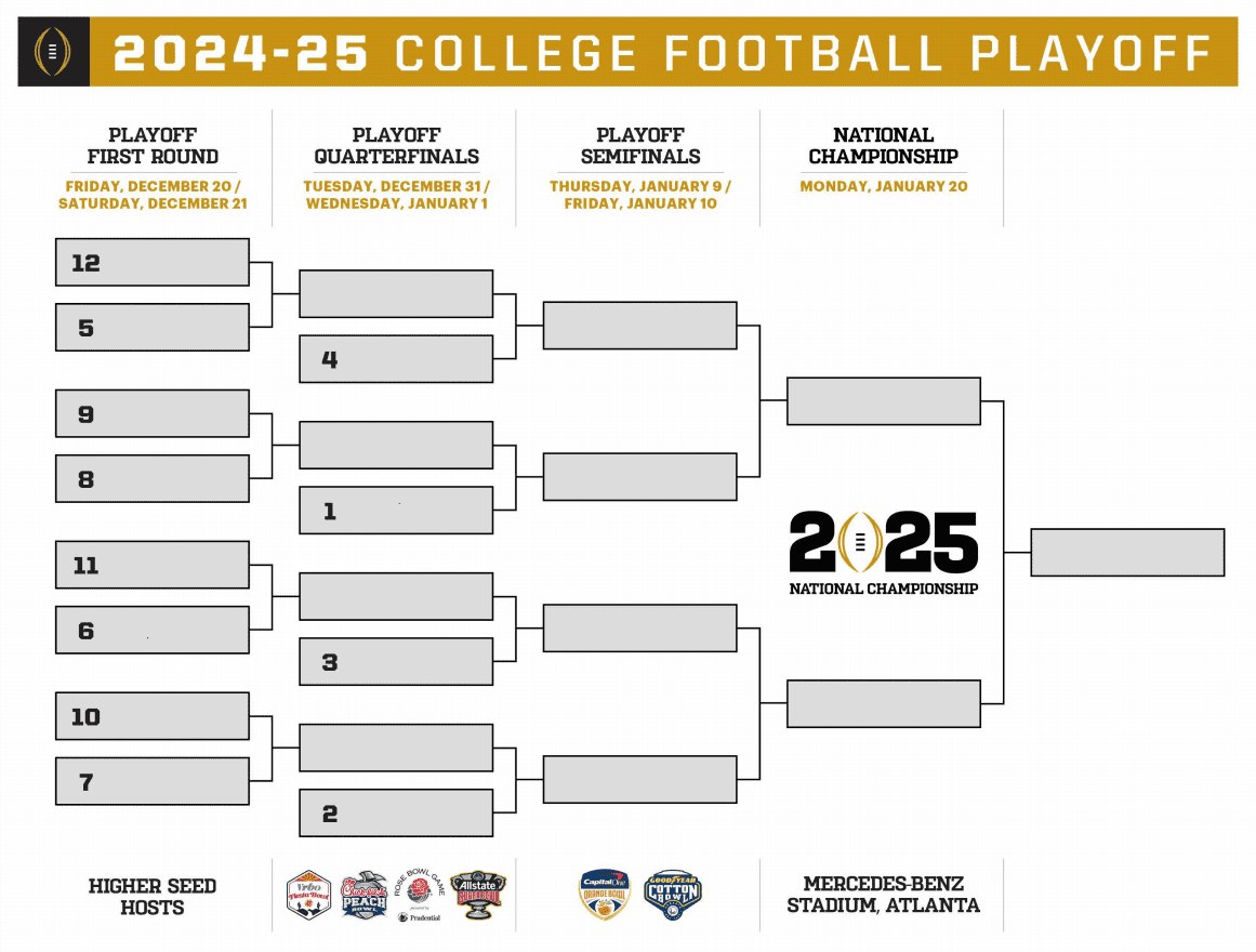 College Football Playoff Bracket FBSchedules