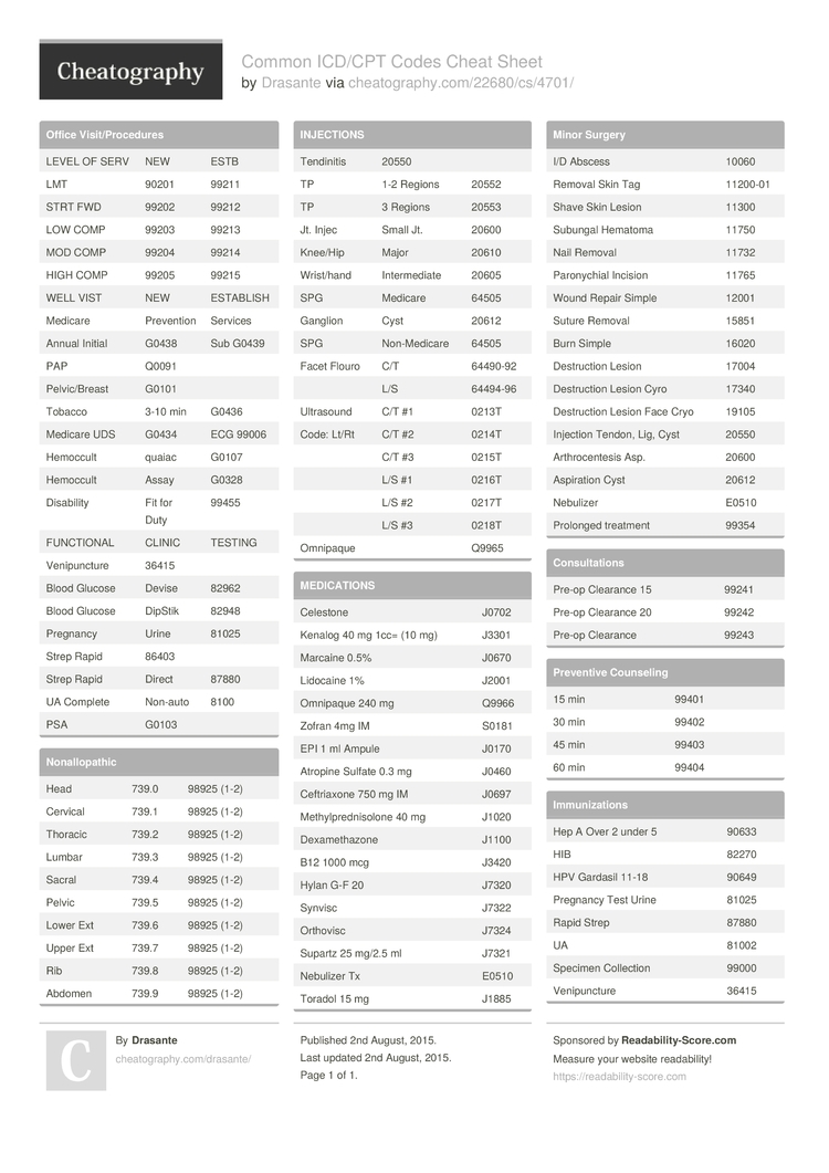 Common ICD CPT Codes Cheat Sheet By Drasante Download Free From Cheatography Cheatography Cheat Sheets For Every Occasion
