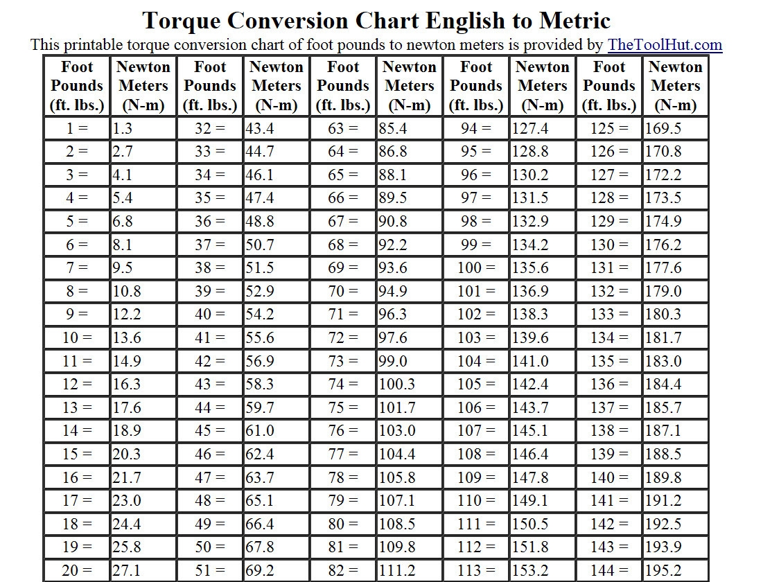 Convert Gr In Ml Clearance Shop Sale