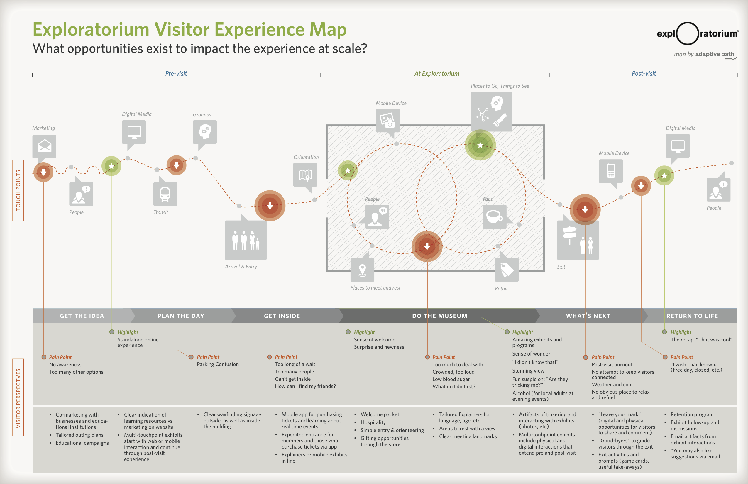 Creating A Holistic Visitor Experience AASLH