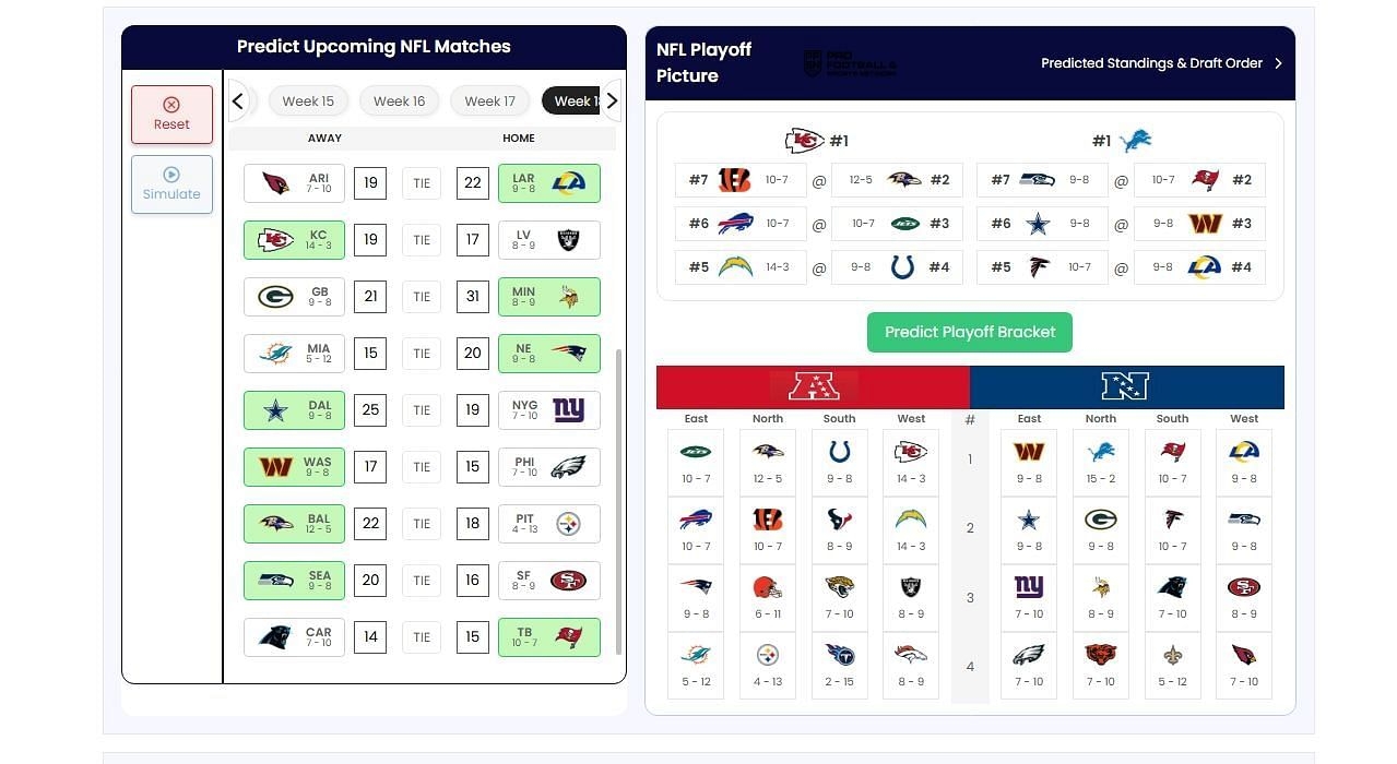 Dallas Cowboys Schedule 2025 Game by game Win loss Record Predictions For All 17 Games