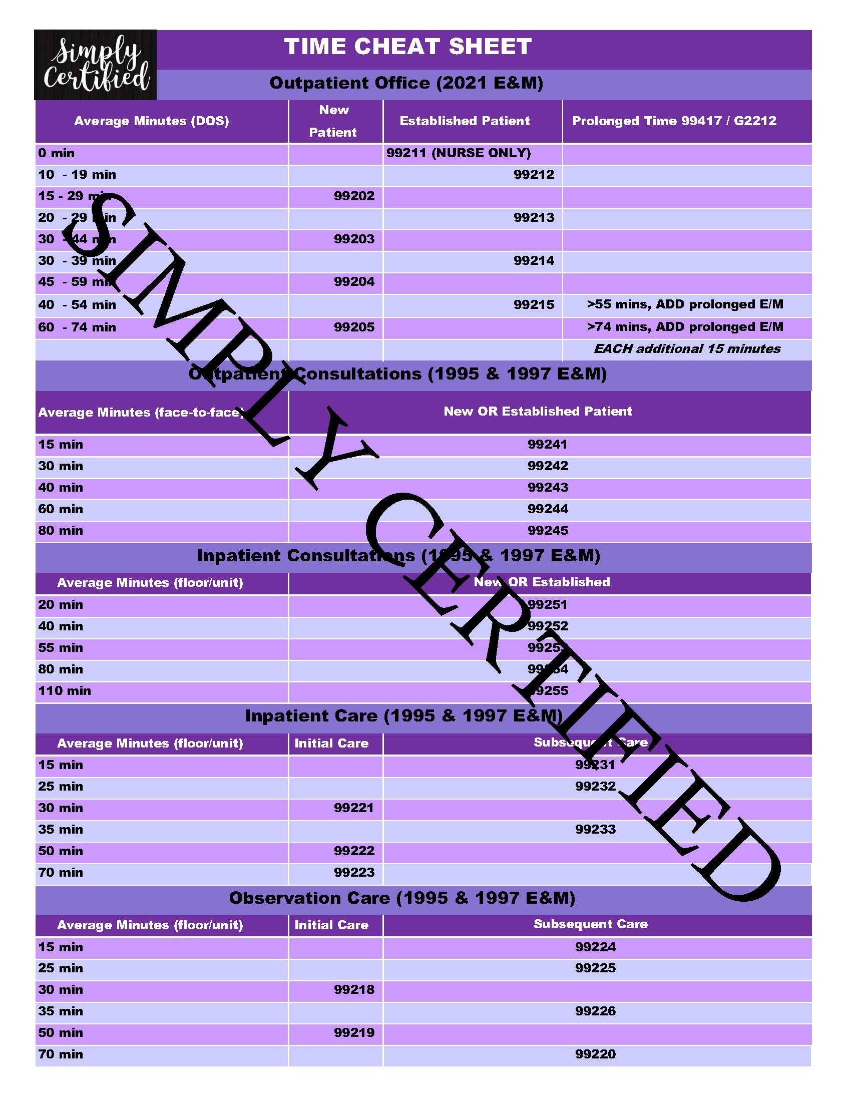 Printable Medical Coding Cheat Sheet