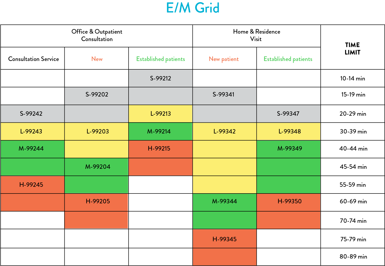 Evaluation Management E M Codes Cheat Sheet Cosentus