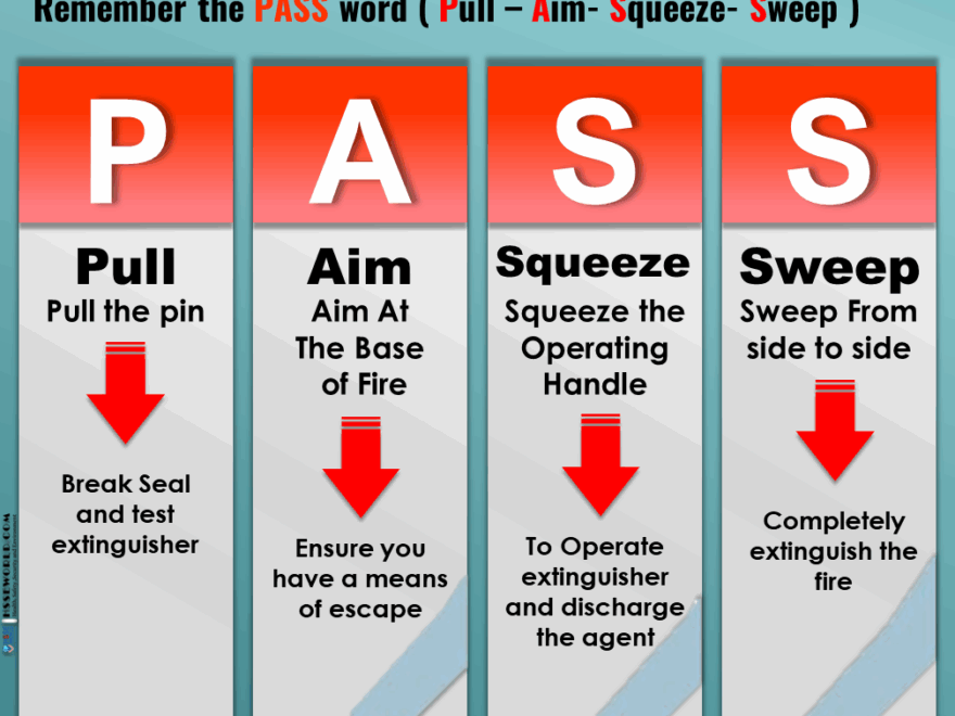 Fire Safety Posters Free Download HSSE WORLD