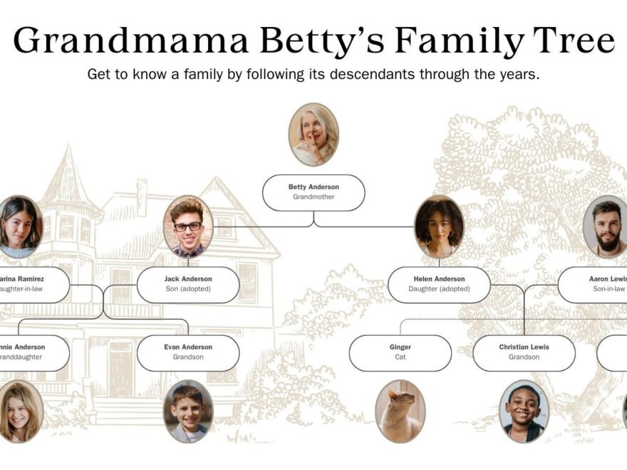 Free Printable Customizable Family Tree Templates Canva
