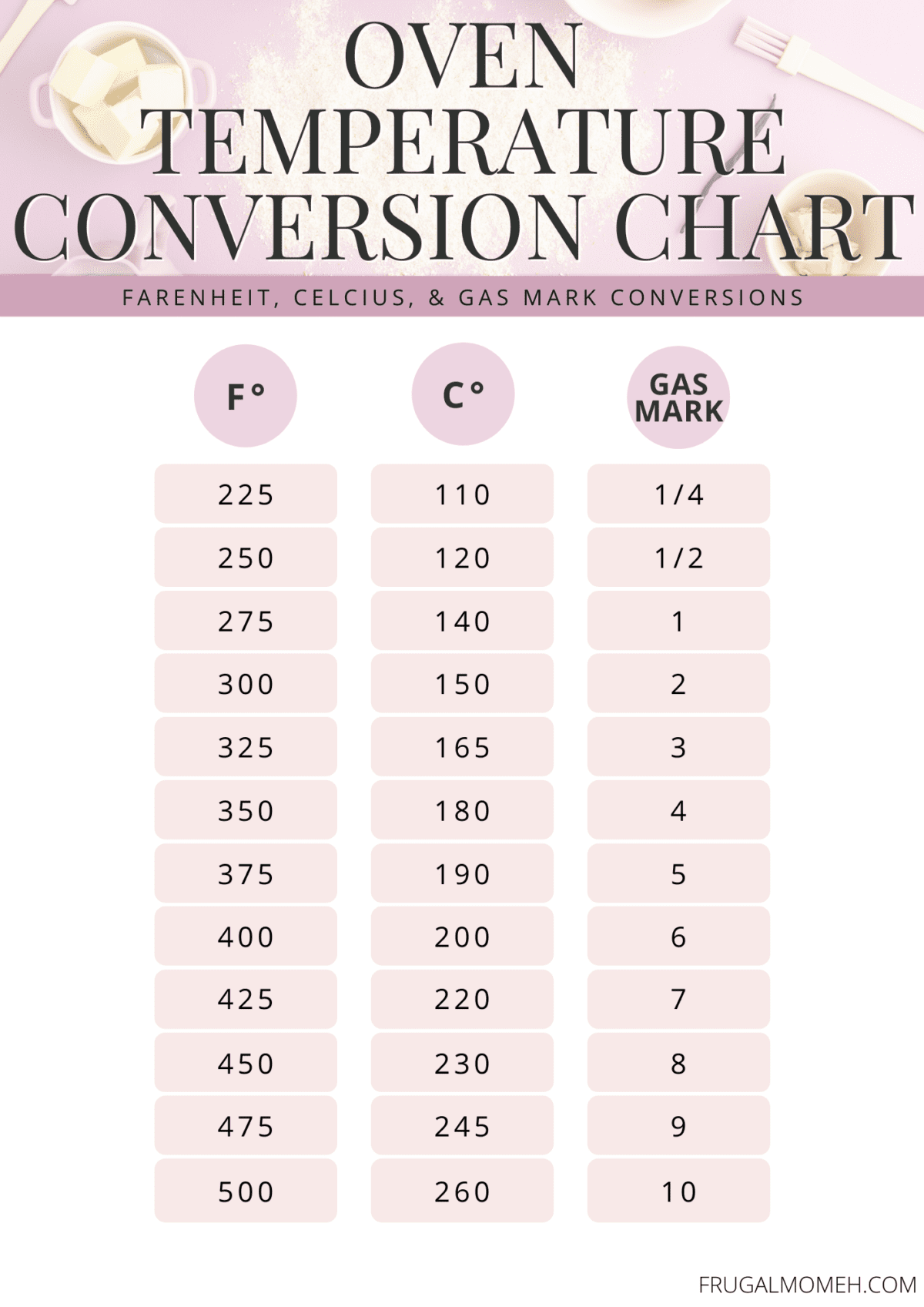 Oven Temperature Conversion Chart Printable