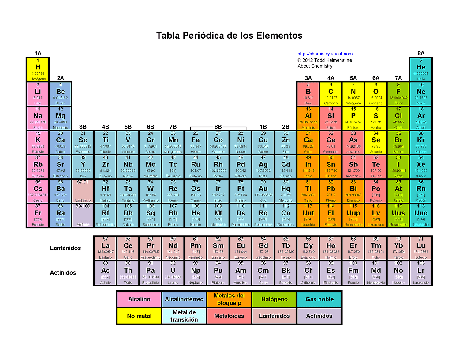 Printable Periodic Table Of Elements With Everything Labeled