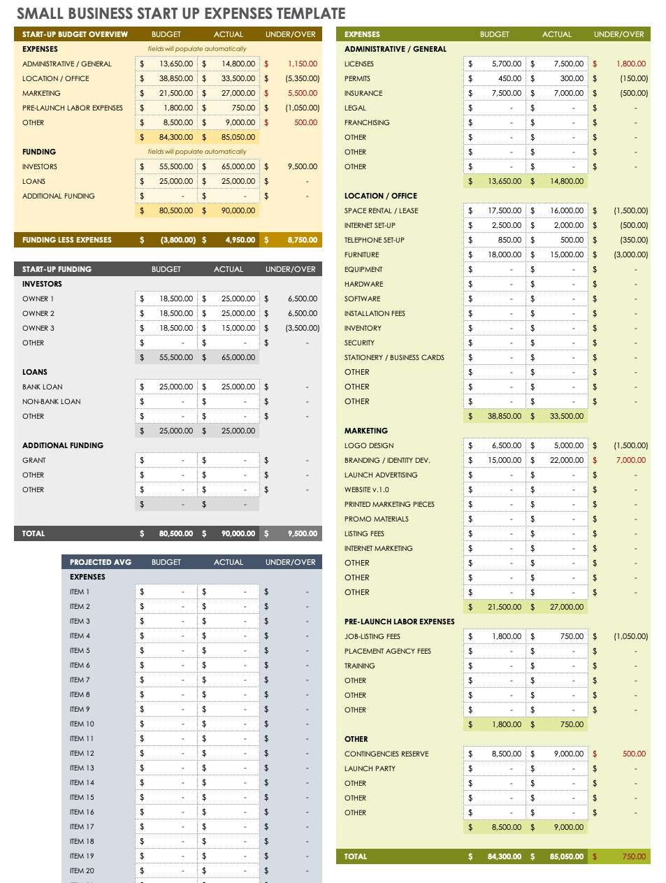 Free Small Business Expense Report Templates Smartsheet