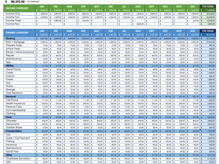 Free Small Business Expense Report Templates Smartsheet