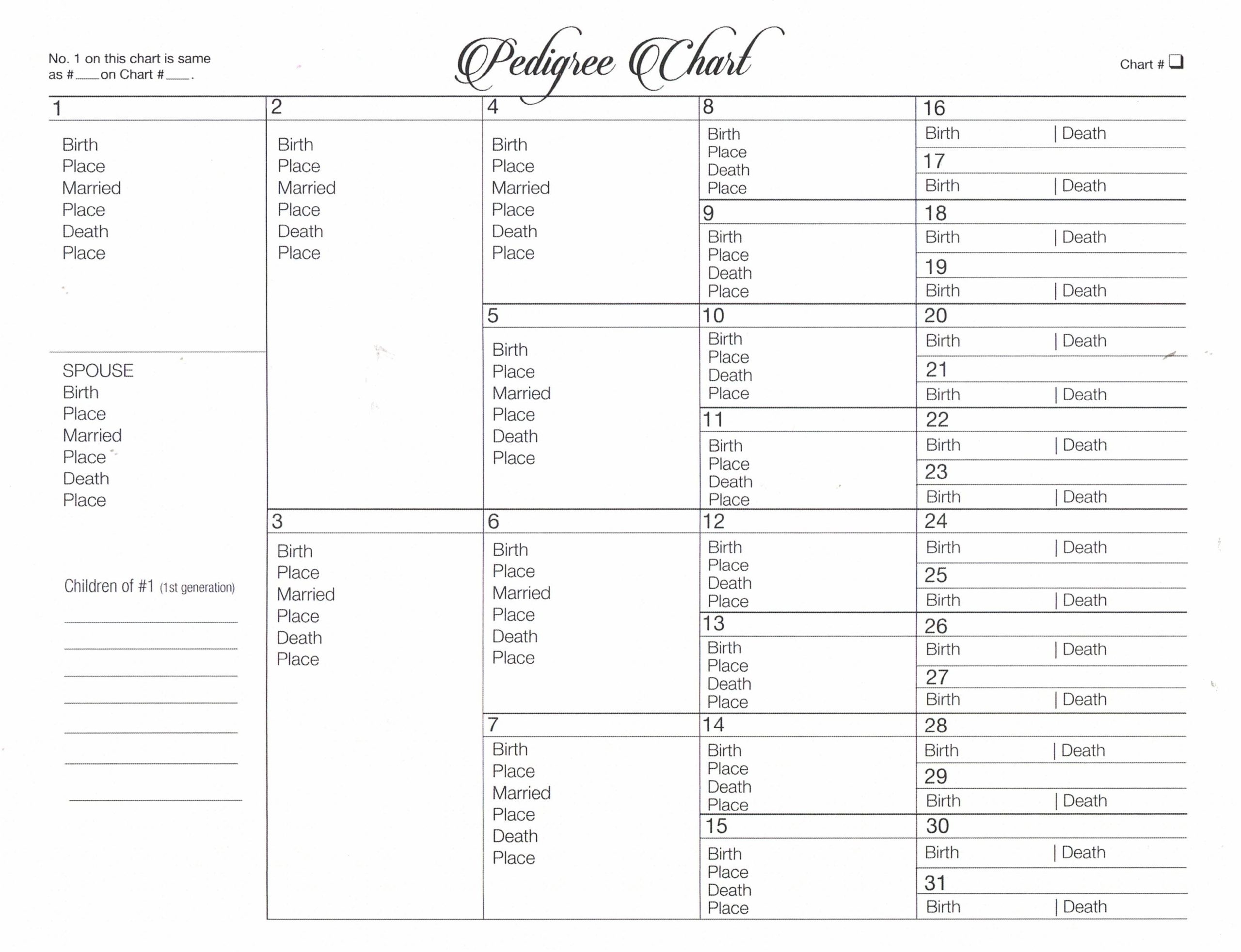 Genealogy Forms Mannsville Free Library