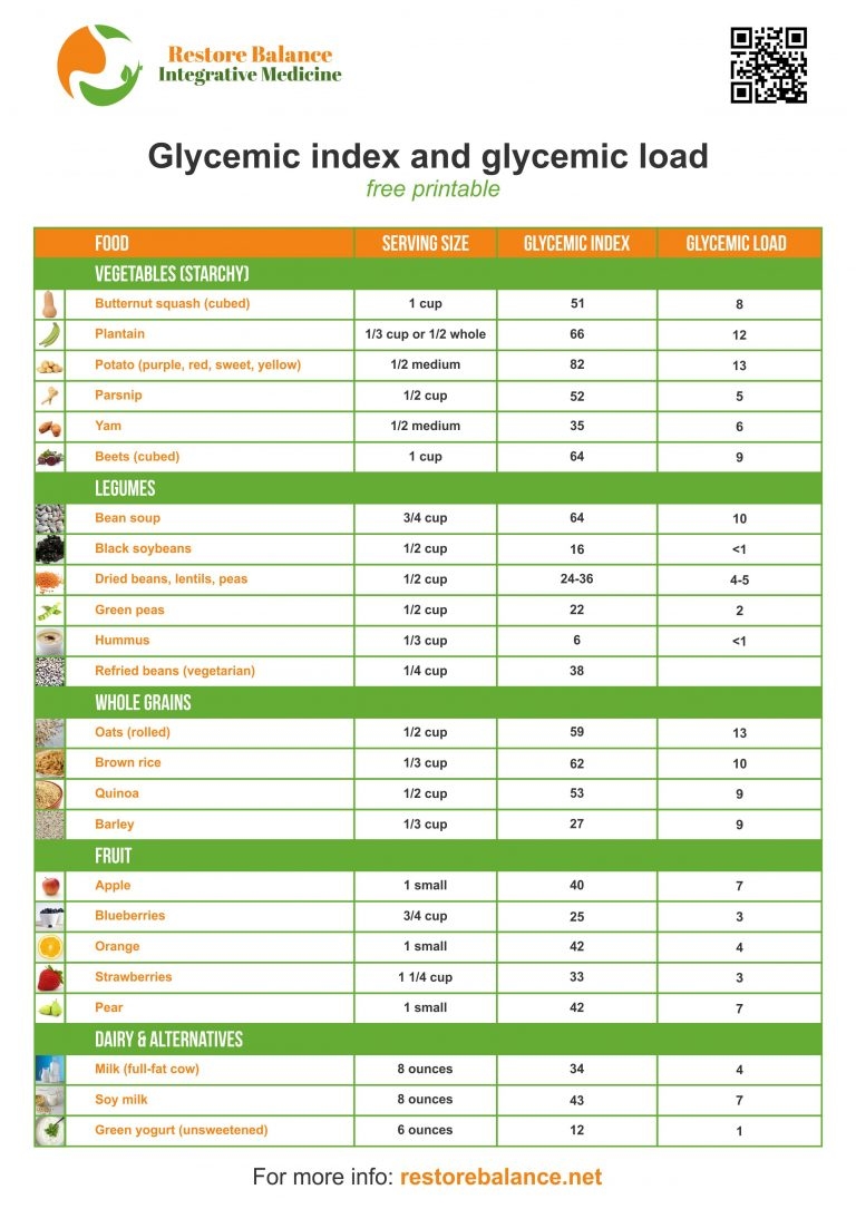 Printable Glycemic Index Food List