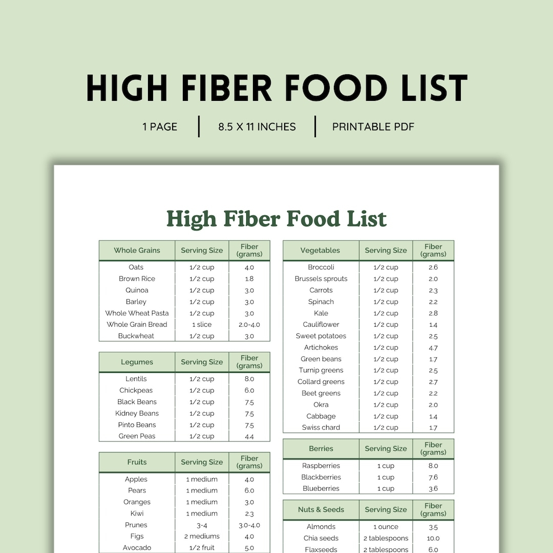High Fiber Food List Fiber Sources Fiber Rich Diet Grocery List High Fiber Foods Fiber Rich Foods Grocery Checklist PDF File Etsy