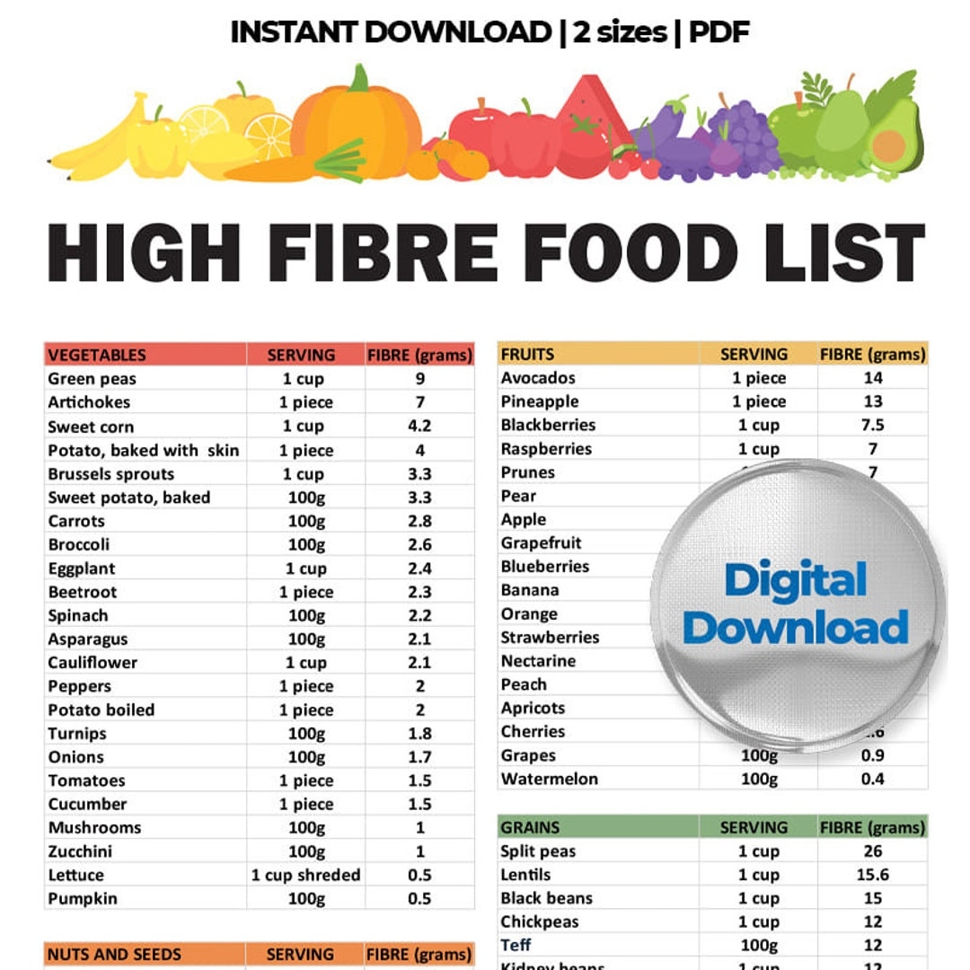 High Fiber Food List Printable