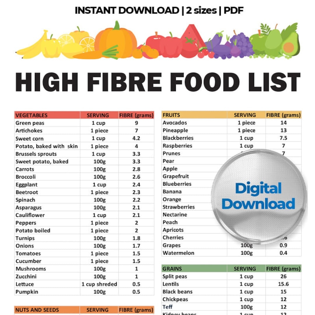 High Fiber Foods Chart Printable
