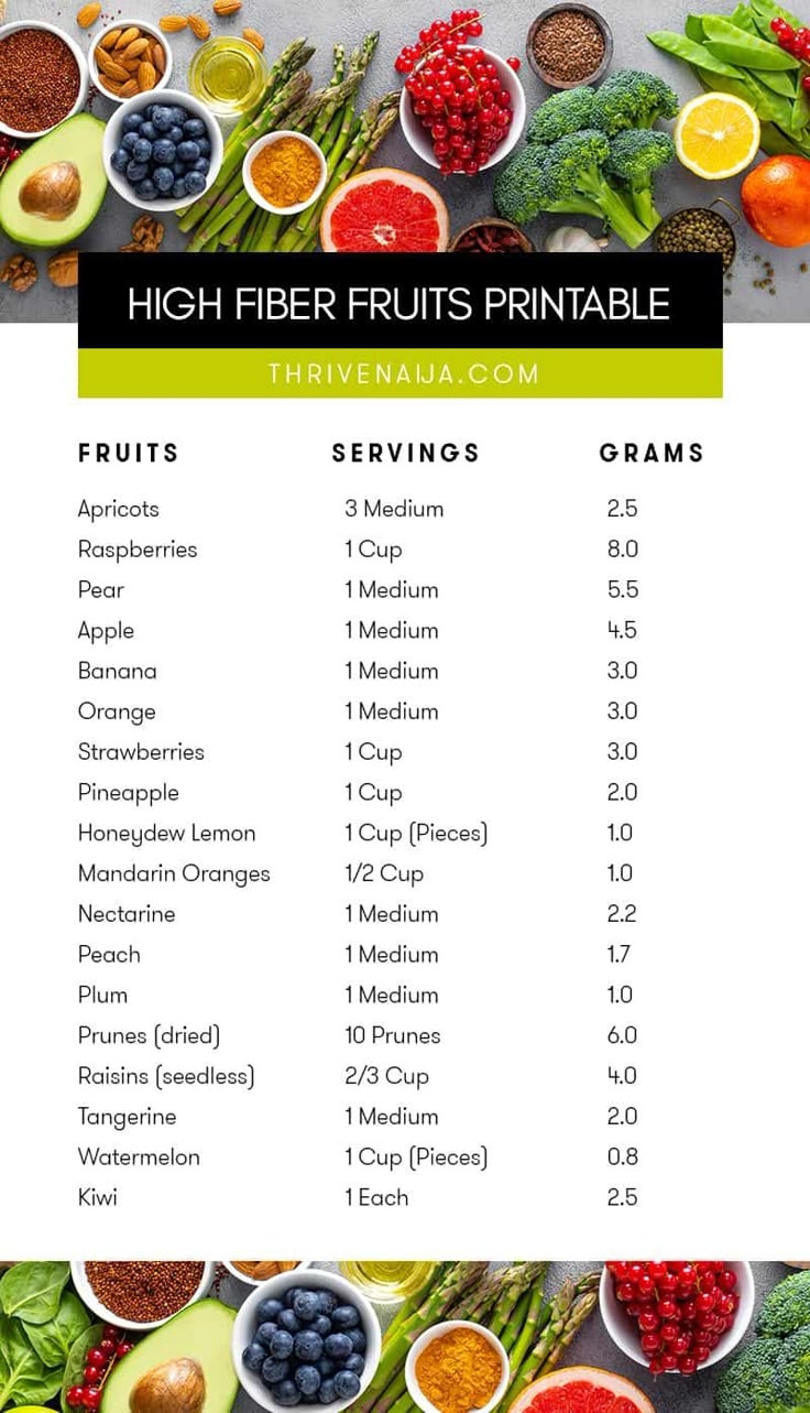 High Fiber Foods List Printable Download