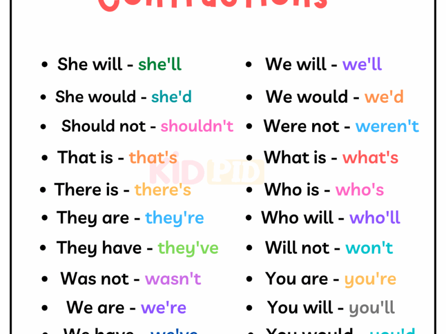 Important Contractions List Kidpid