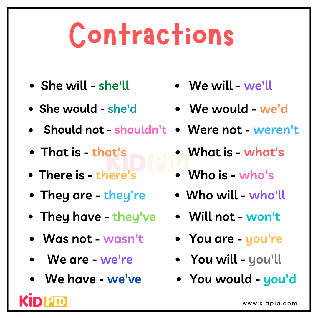 Important Contractions List Kidpid