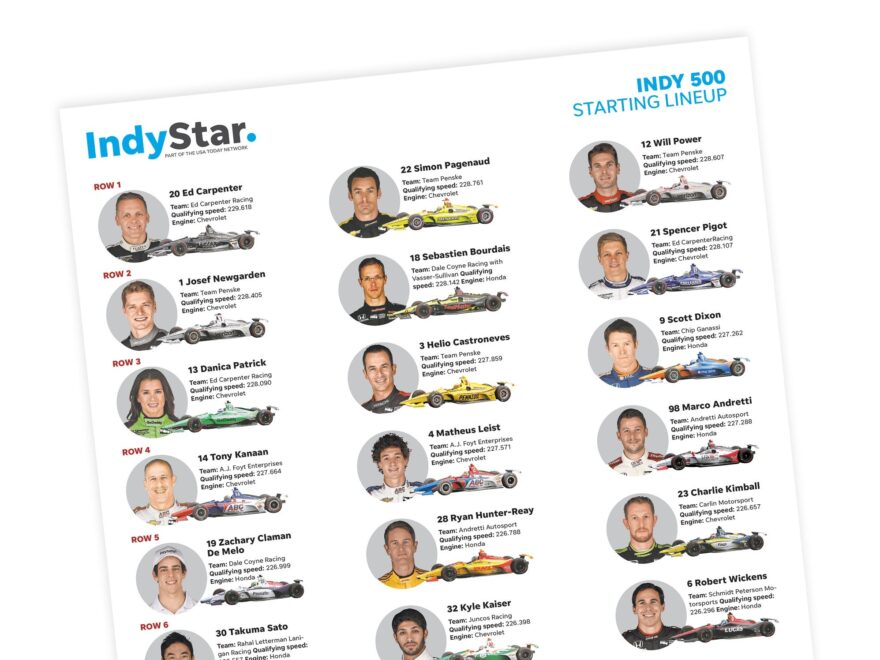 Indy 500 Lineup A Printable PDF Of The Starting Grid