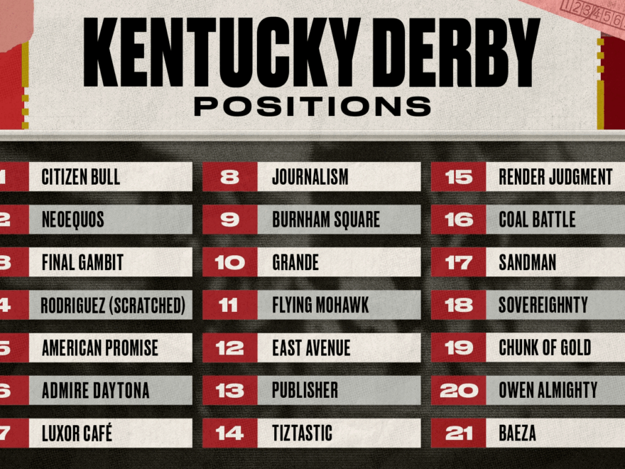 Kentucky Derby Field 2025 Entries List Betting Lines And Picks