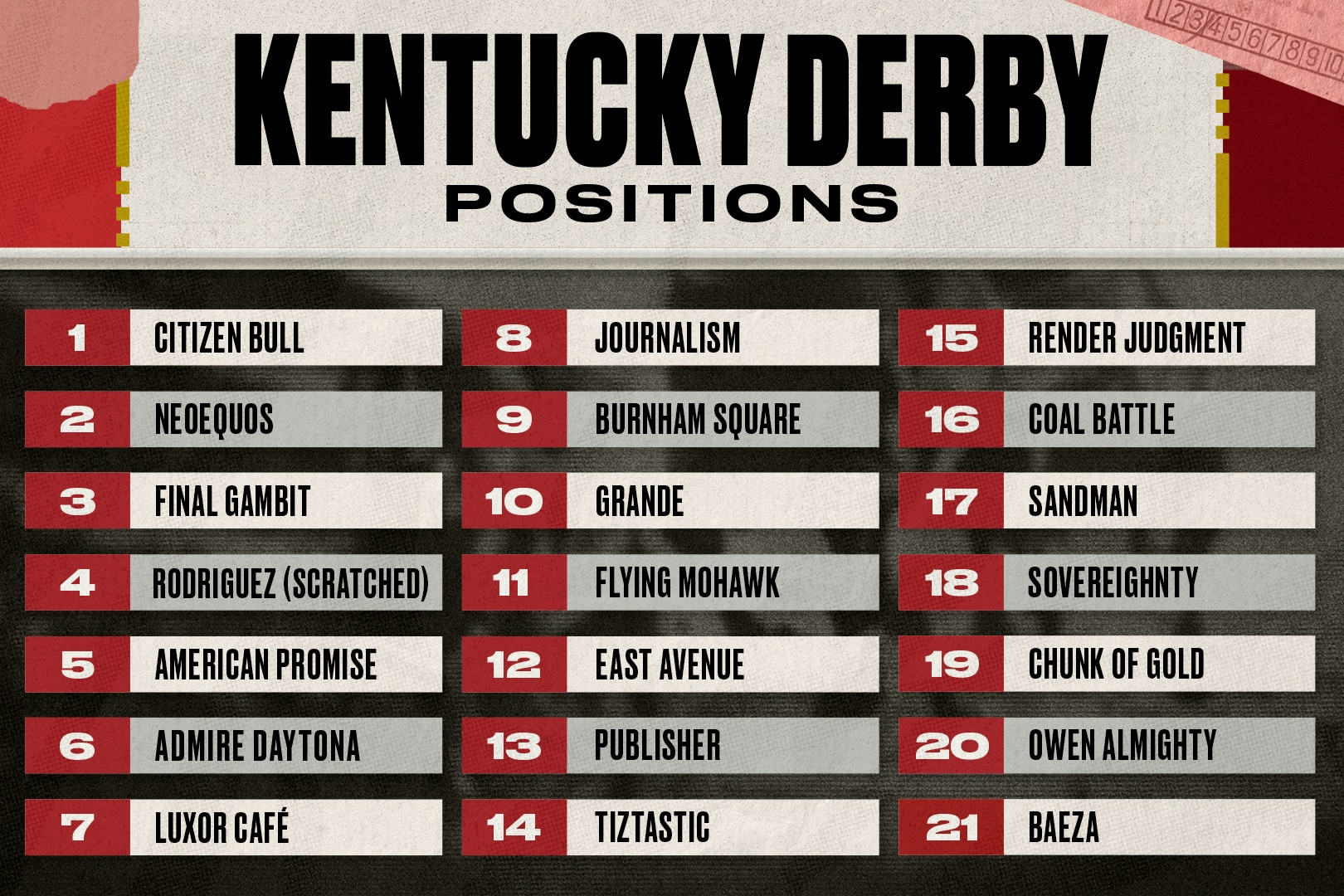 Kentucky Derby Field 2025 Entries List Betting Lines And Picks