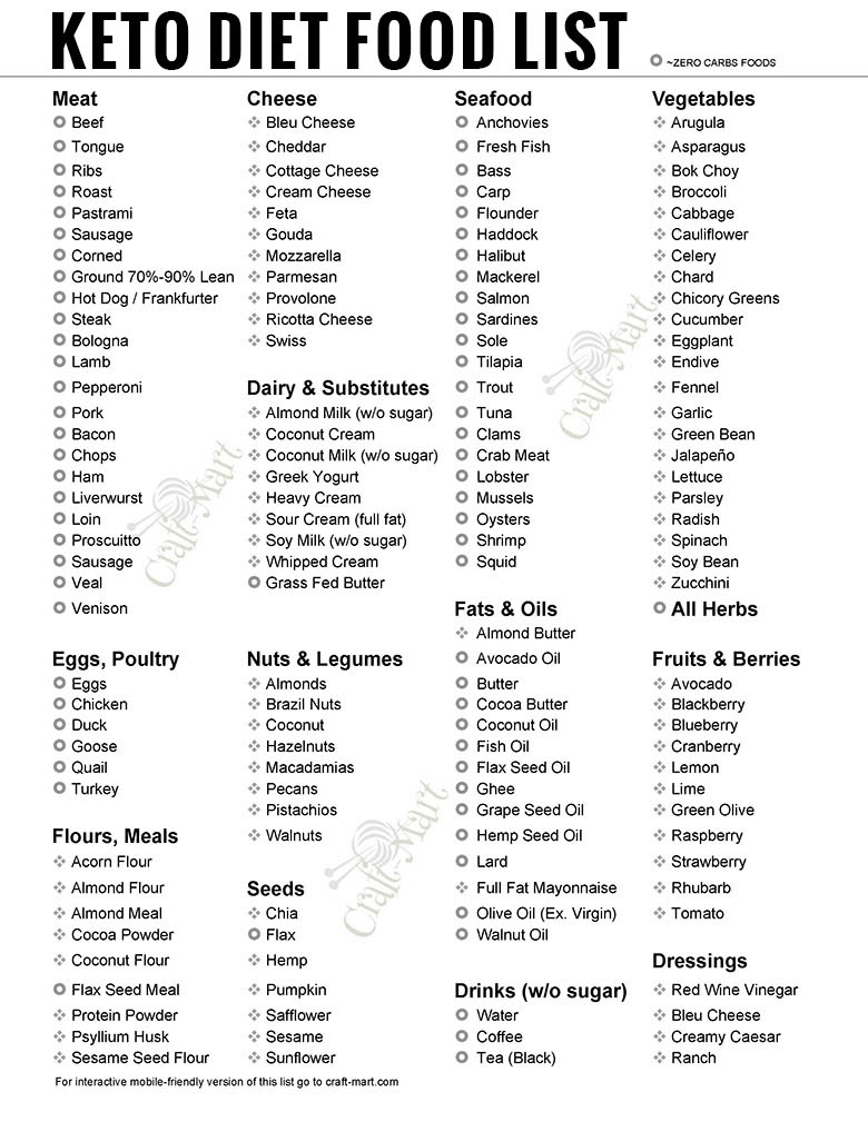 KETO printable grocery list 780 Craft Mart