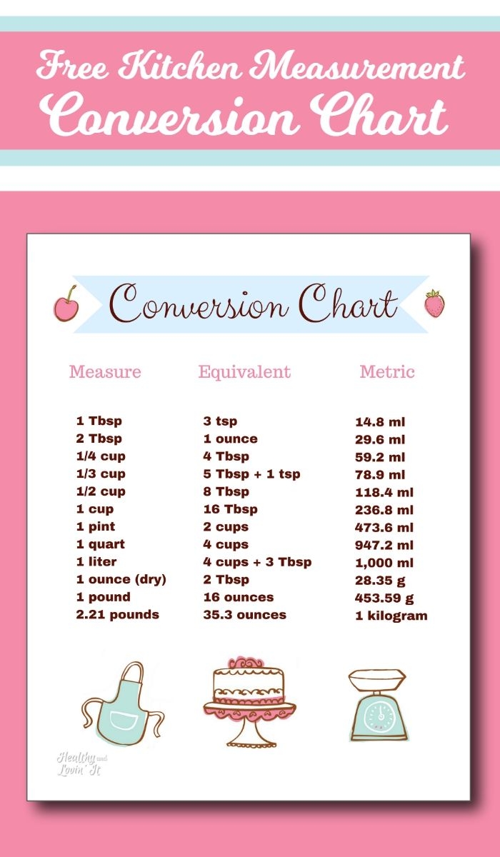 Printable Cooking Measurement Conversion Chart
