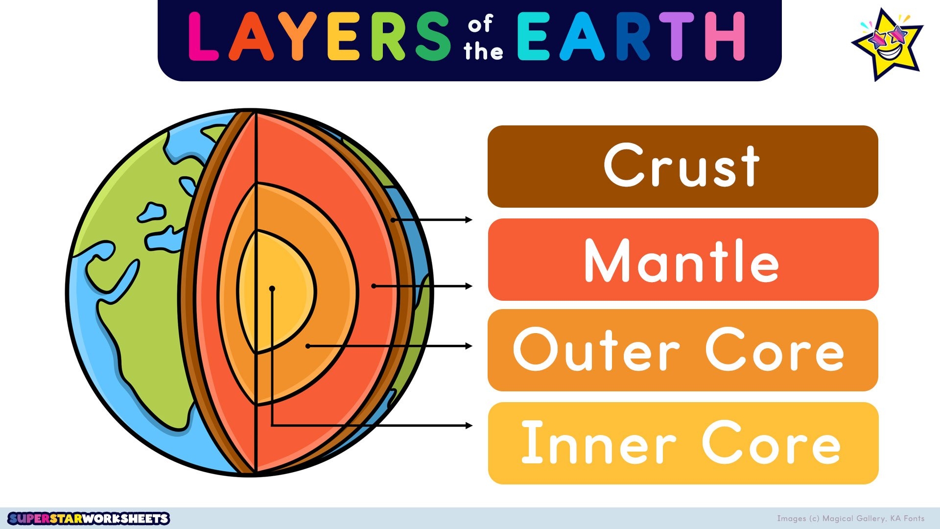 Layers Of The Earth Superstar Worksheets