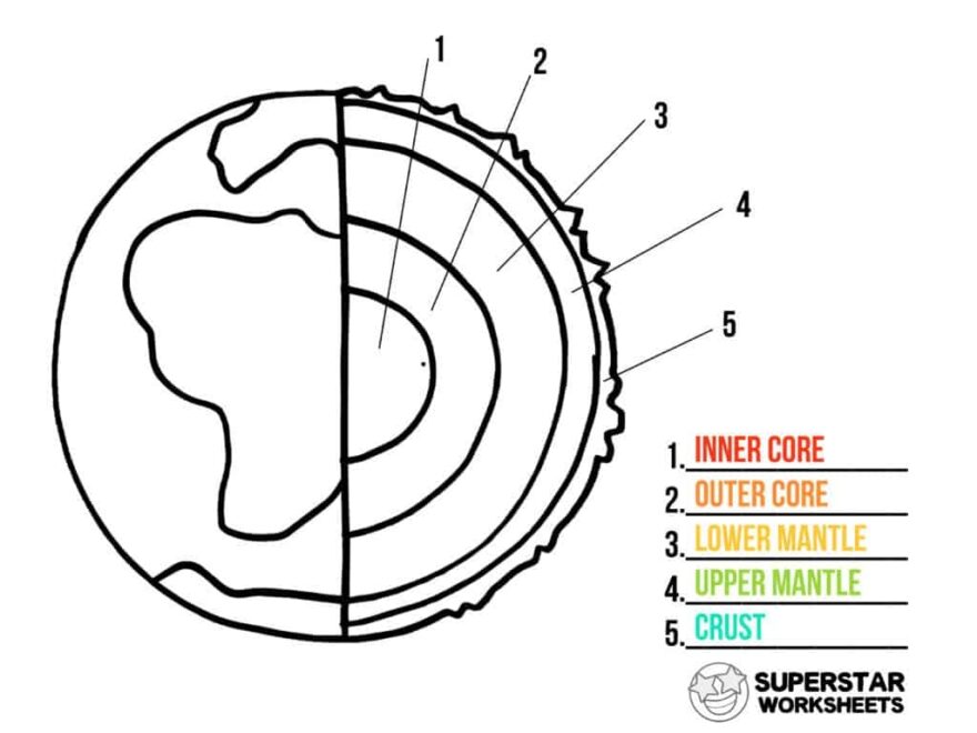 Layers Of The Earth Worksheets Superstar Worksheets