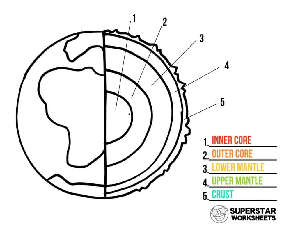 Layers Of The Earth Worksheets Superstar Worksheets